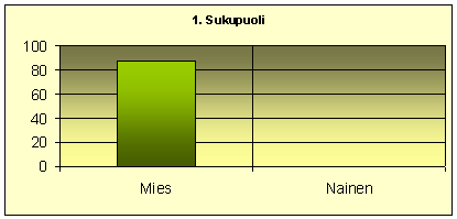 Sukupuoli