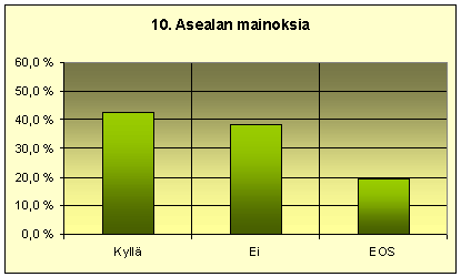 Mainokset