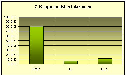 Ilmoitusten lukeminen