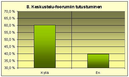 Keskustelufoorumi