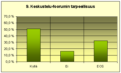 Keskustelufoorumin tarpeellisuus