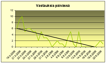 Vastausmrt