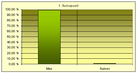 Sukupuoli