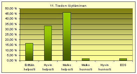 Tiedon löytäminen