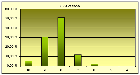 Annetut arvosanat