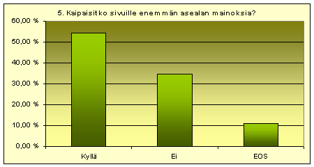Asealan mainokset