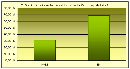 Kauppa-palstalle ilmoituksen jättö
