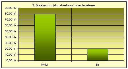 Maahantuojat-palveluun tutustuminen