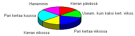  Vierailut 