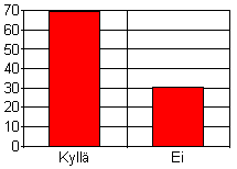 Kuvia lis��