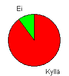 kuva