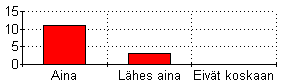  Sivjen latautuminen 